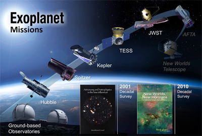 NASA Exoplanet Missions