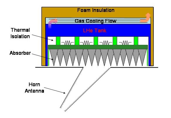Calibrator schematic
