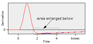 Image of derivative