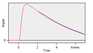 Image of double-hit