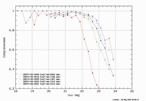 Preliminary Completeness (NUV)