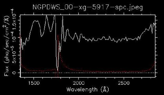 Extracted Spectrum