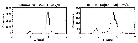 Two graphs of Frequency vs A(amu) for Helium. First E=0.2 to 0.4 GeV/n.
Second E=0.8 to 1.0 GeV/n