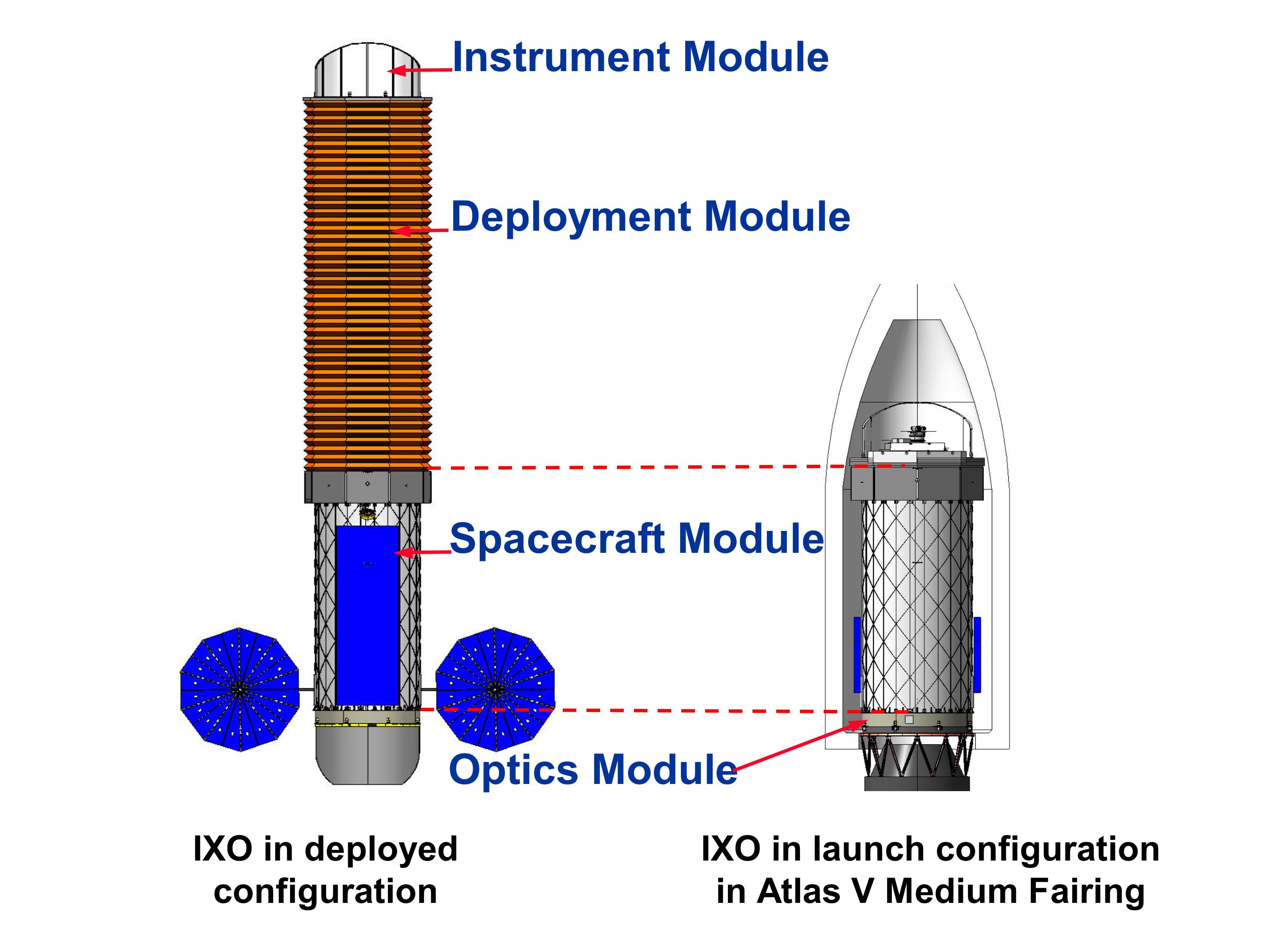 Observatory in On-orbit and Launch Configurations