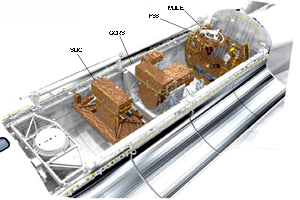 graphic of SM4 carriers in shuttle cargo bay