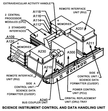 schematic of SIC&DH components